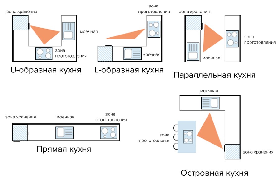 pravila-planirovki-kukhni-2.jpg